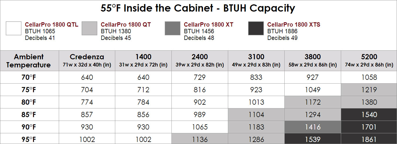 Choosing a cooling unit for a Le Cache wine cabinet