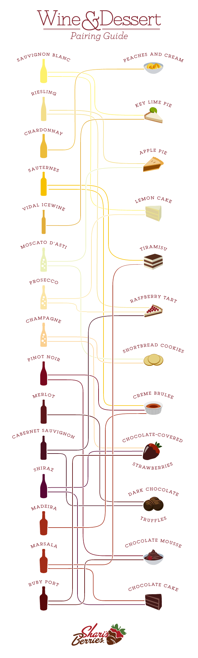 Wine and Dessert Guide