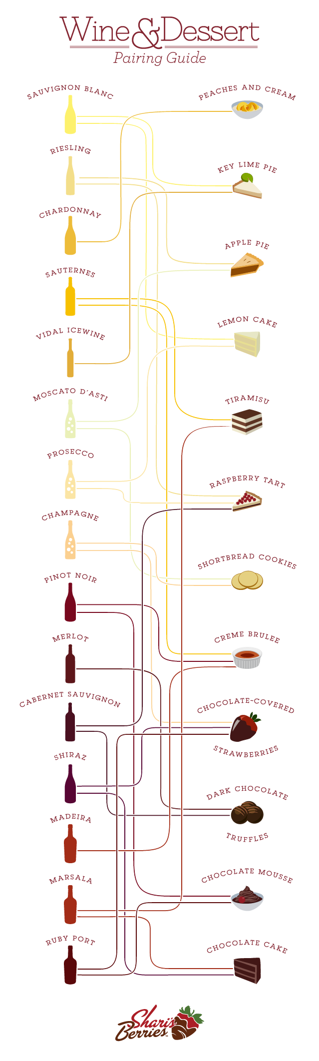 https://blog.iwawine.com/wp-content/uploads/2019/06/berries.com-SharisBerries-infographic-wine-dessert.png