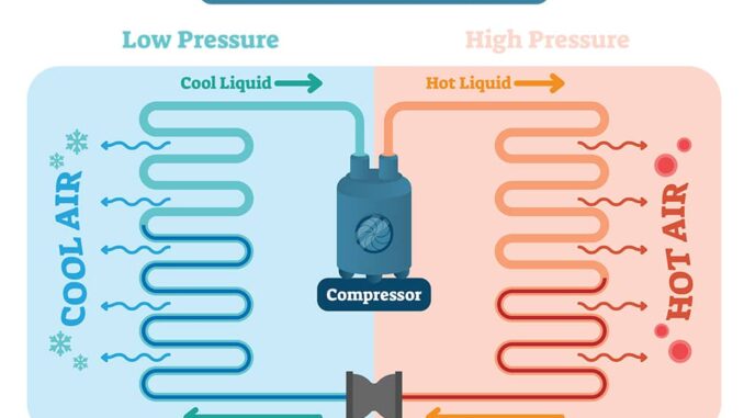 Refrigeration Cycle of Cooling Units